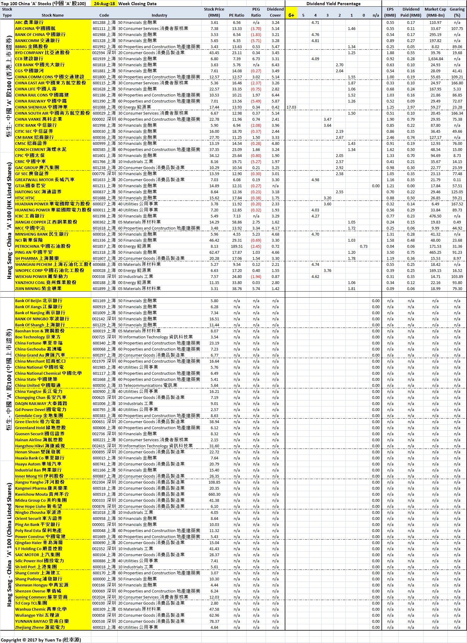 ChinaA Stocks by Stock Name